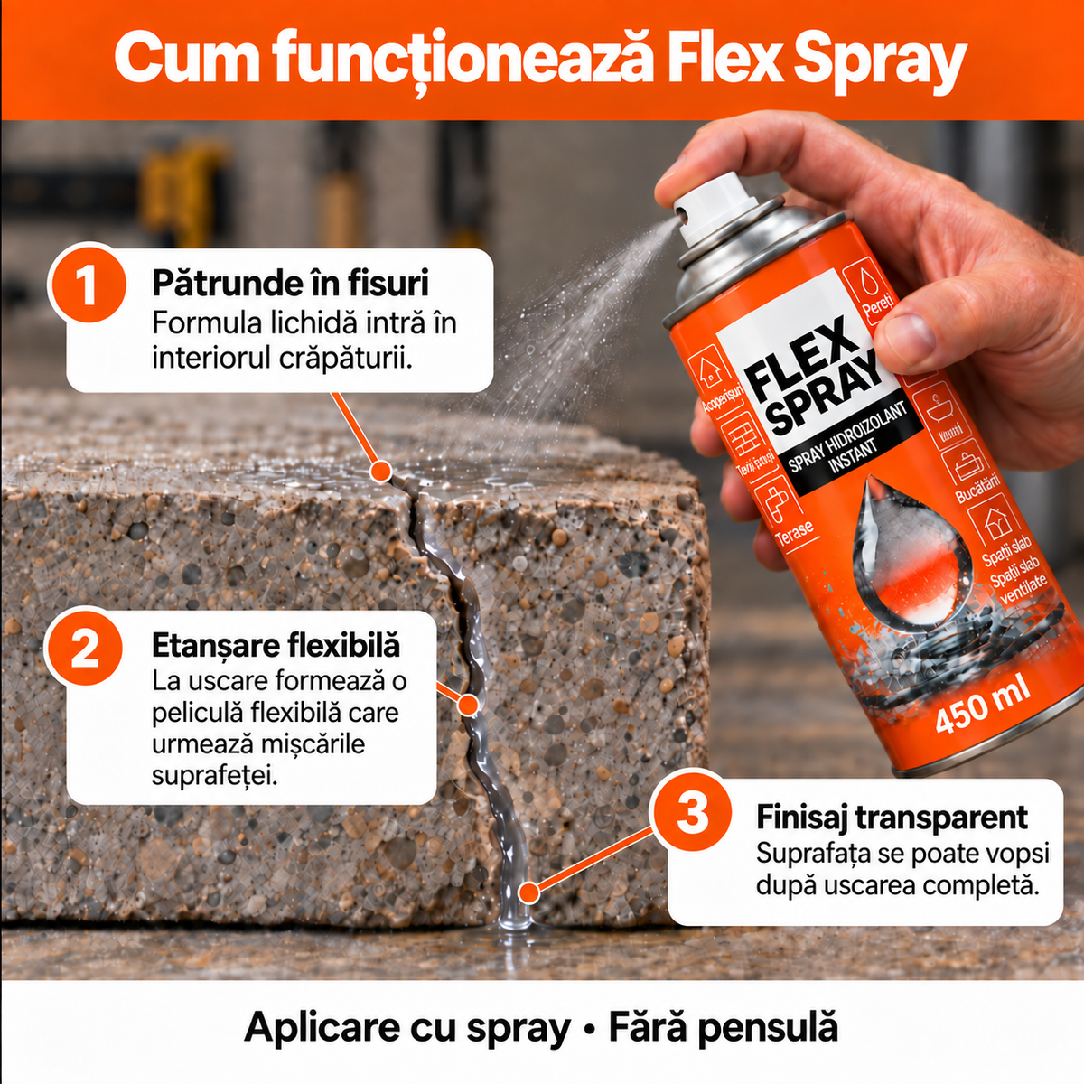 FlexSpray™