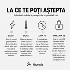 1+1 GRATIS AZI - Neurovia™ Tratament EMS pentru picioare umflate, grele sau slăbite – utilizare confortabilă acasă