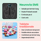 1+1 GRATIS AZI - Neurovia™ Tratament EMS pentru picioare umflate, grele sau slăbite – utilizare confortabilă acasă