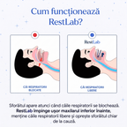 Gutieră antisforăit RestLab