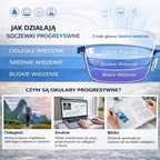 DOAR AZI 1+1 GRATIS! Ray™ – Vedere clară de aproape și de departe, fără amețeli și fără să schimbi mereu ochelarii